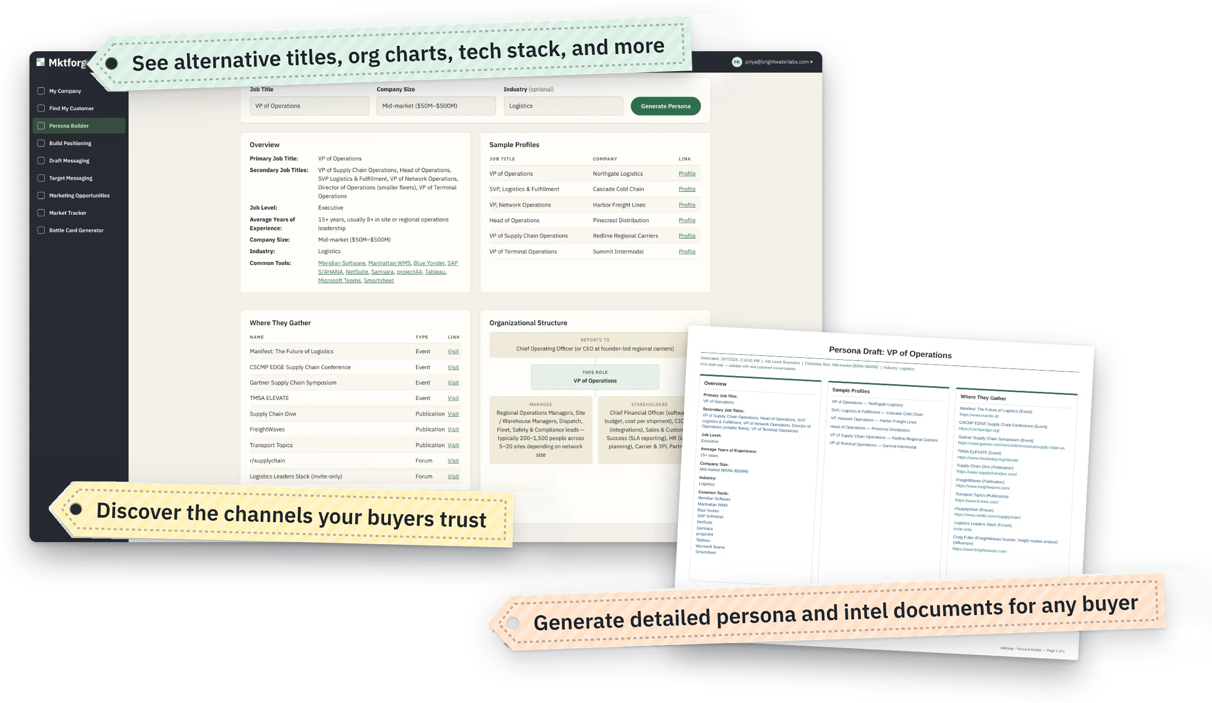The Persona Builder module in the Mktforge app showing overview, sample profiles, where they gather, and organizational structure, with the persona PDF in front