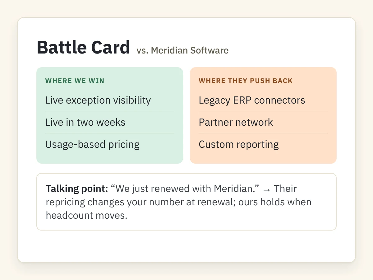 Battle Card Generator output: where we win and where the competitor pushes back, with a talking point for the call