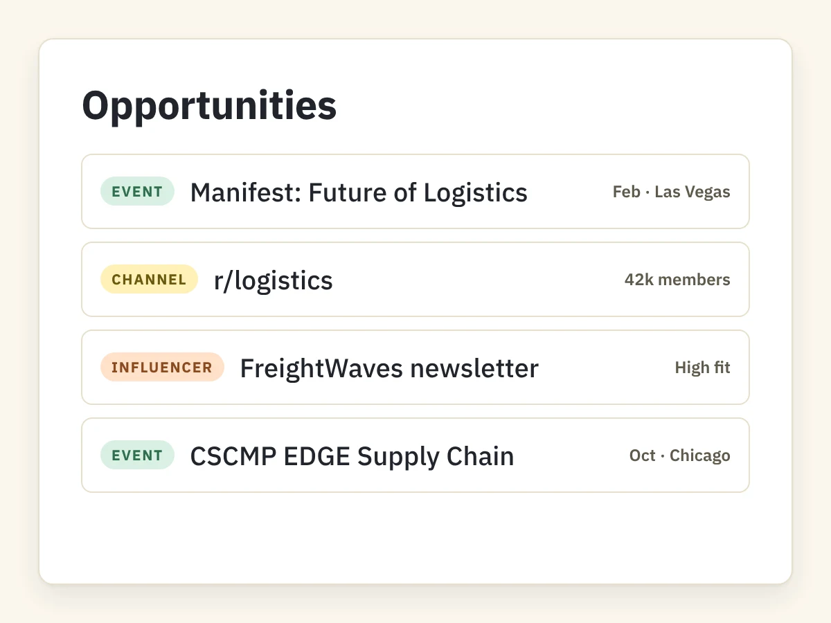 Opportunity Finder results: events, channels, and influencers matched to the target buyer