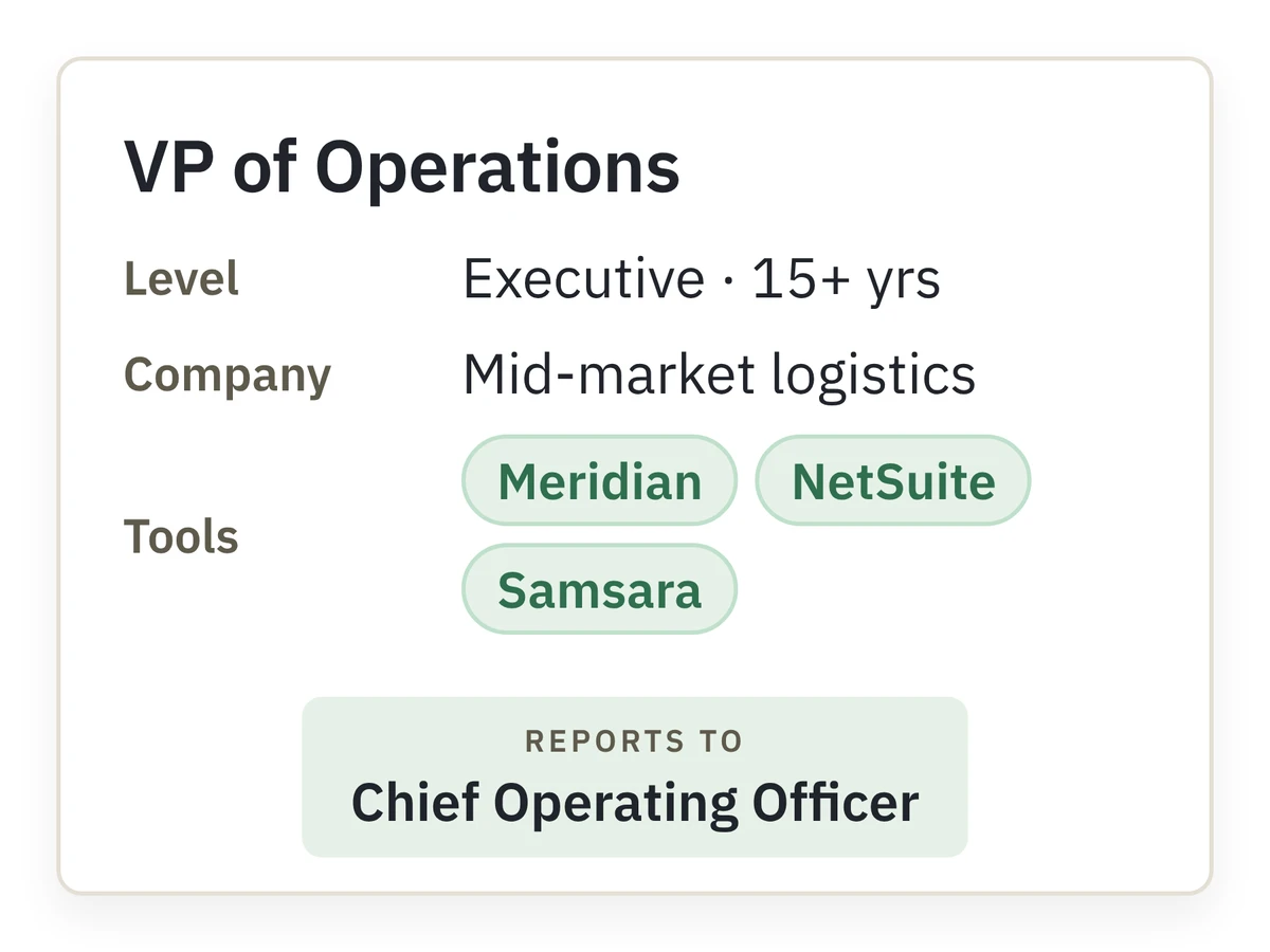 Persona Builder output: overview, sample profiles, where they gather, and org structure