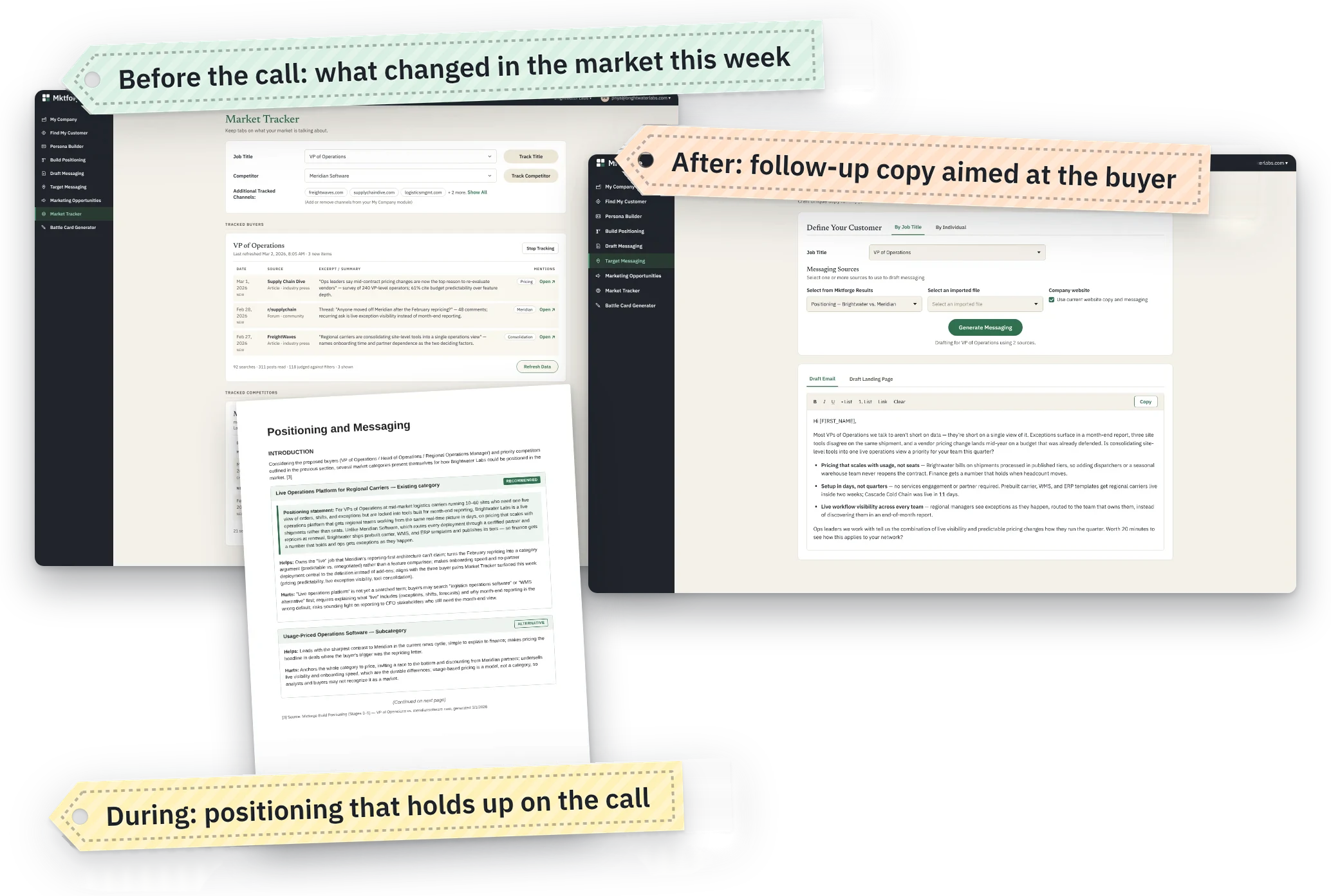 Market Tracker results, a positioning brief page, and a targeted email draft in the Mktforge app